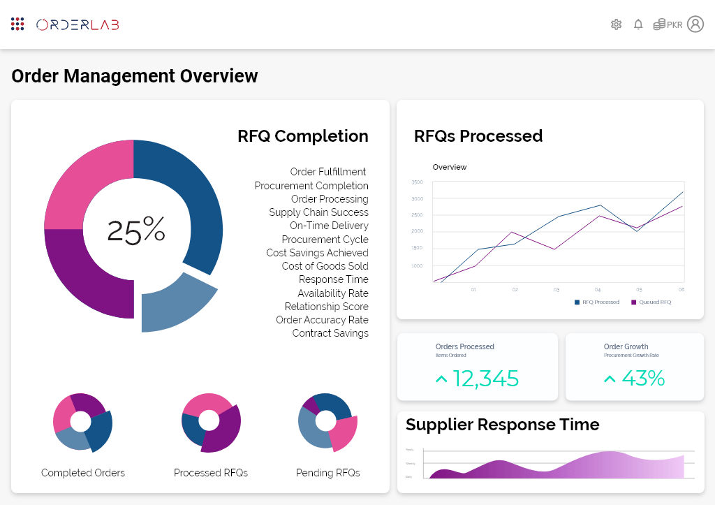 Order & RFQ Overview